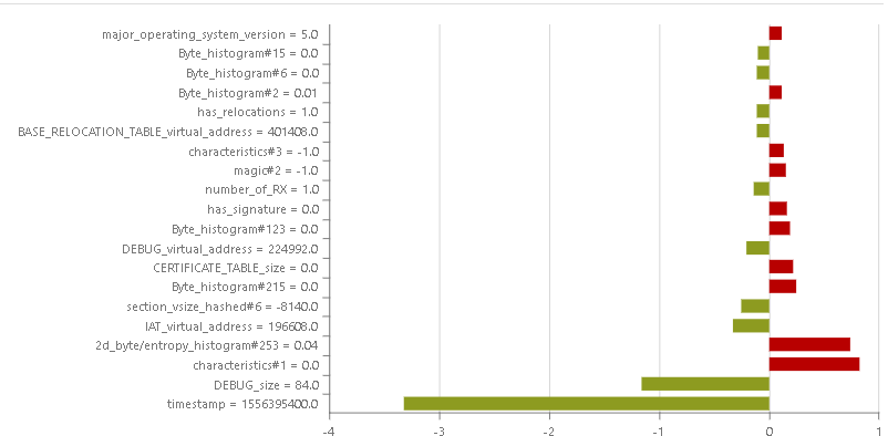 Общая информация по файлу
